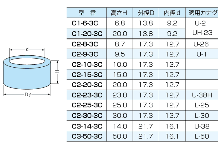 カラー　Ｃ１－６－３Ｃ （三価クロメート）