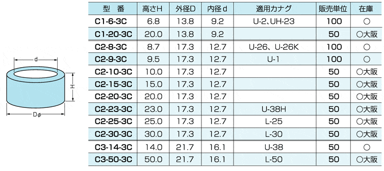 カラー　Ｃ３－５０－３Ｃ （三価クロメート）