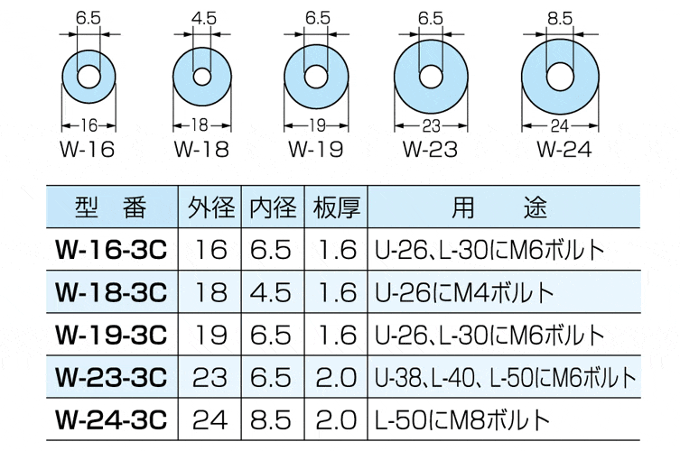 ワッシャー　Ｗ－１６－３Ｃ （三価クロメート）