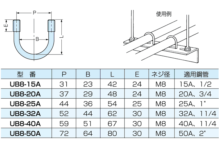 Ｕボルト　ＵＢ８－１５Ａ